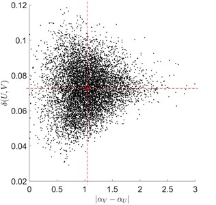 The formation of the rectangular domain B of signal defect detection criterion