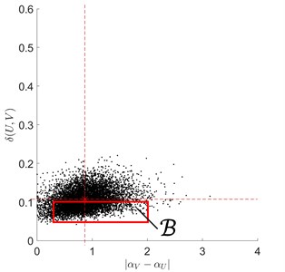 Typical rolling bearing signal fragments under ball fault conditions