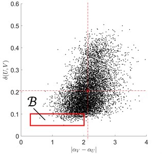 Typical rolling bearing signal fragments under inner race fault conditions