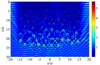 The displacement amplitude around the inclusions group for incident SH waves (θ= 0°)