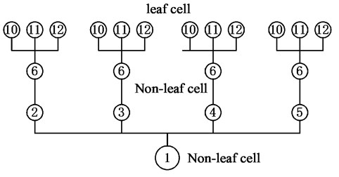 The adaptive tree structure