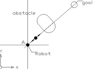 The repulsion and gravitational collinear schematic diagram