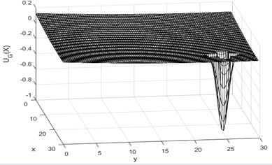 Simulation of gravitational field diagram