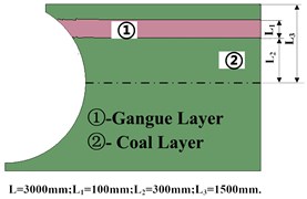 Distribution of rock in coal seam