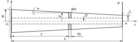 The diagram of a cantilever beam of variable cross section with a longitudinal aperture