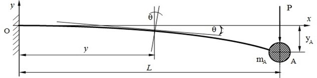 Calculation scheme of a cantilever beam with a variable cross-section
