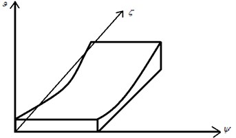 Rectangular plate with one dimensional circular variation
