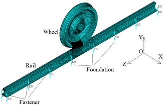 Wheel/rail-foundation vertical model