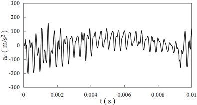 Acceleration time curves (ξ= 0)