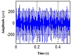 Time domain features of one time processed data