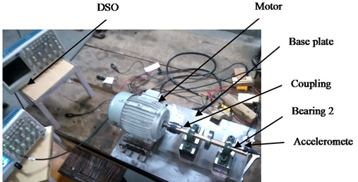 Experimental setup