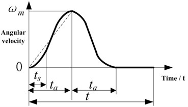 The S-type velocity profile curve: a) angular velocity, b) acceleration