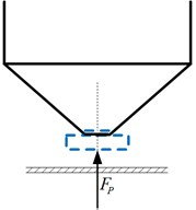 Schematic diagram of small contact area between nozzle and chip: a) the deviation between nozzle and center is too large, b) the deviation of suction’s rise  and fall is too large, c) the high-frequency vibration of the nozzle is too large