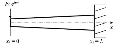 A non-uniform beam