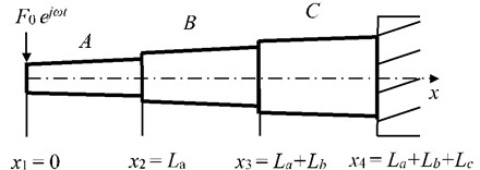 Free-clamped beams with stepped thickness and variable cross-section