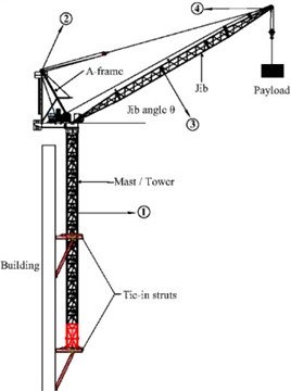 ZSL1250 Boom tower crane and location of sensors