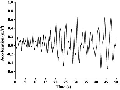 Ludian seismic ground acceleration curve in three-direction:  a) x-direction, b) y-direction, c) z-direction