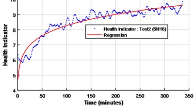 Health indicator for the tested bearings