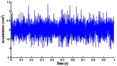 Sensors measurement of normal conditions