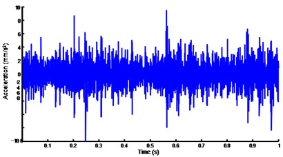 Sensors measurement degraded bearing