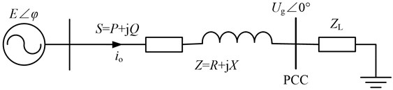 Equivalent circuit of an islanded microgrid