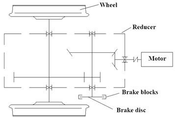 Schematic diagram of brake installation