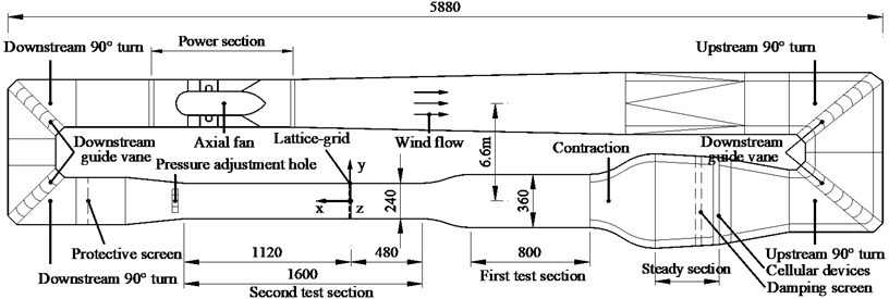 Geometry of wind tunnel (cm)