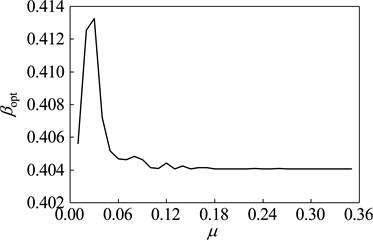 Optimal parameters of the optimal absorber with different mass ratios while the main system running at ω= 200 Hz: a) optimal frequency ratio, b) optimal damping ratio,  c) optimal amplitude magnification