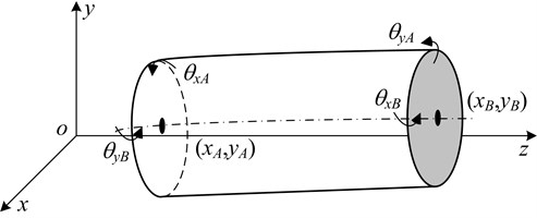 Euler Bernoulli beam model