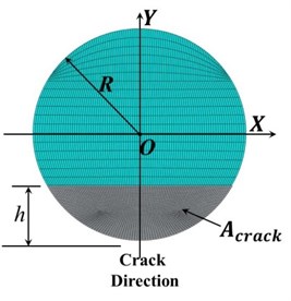 Schematic diagrams of a) crack cross-section and b) relative orientation between unbalance  force and the crack on the shaft cross-section plane