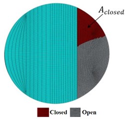 The representation of closed portion  of the crack segment