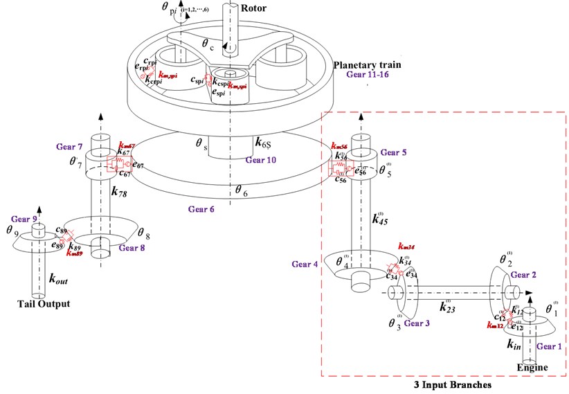 Dynamic model of single-rotor three-input helicopter main reducer