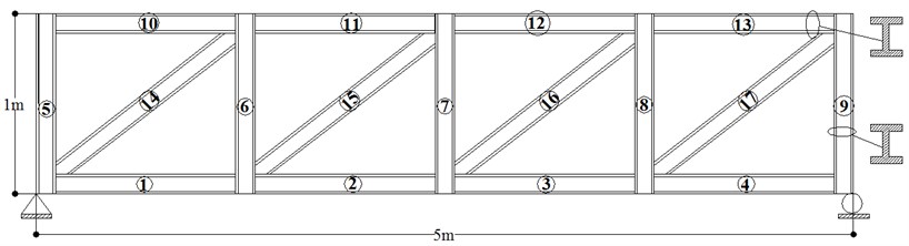 A two-dimensional frame structure discretized in 17 beam elements