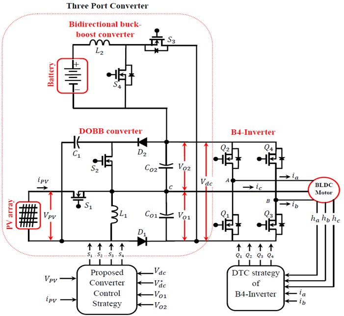 Proposed Single-Stage standalone PV battery powered BLDC drive