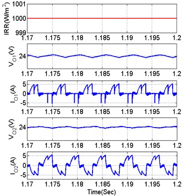 TPC parameters at different solar radiation: a) 200 W/m2, b) 1000 W/m2