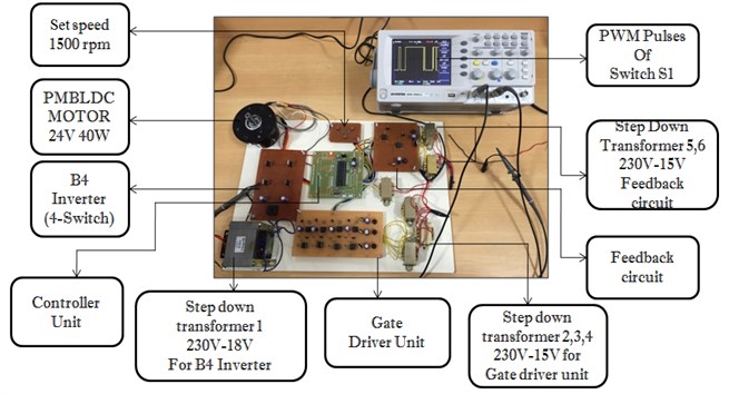 Prototype test setup for single stage standalone supply system for BLDC drive