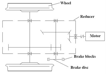 Schematic diagram of brake structure arrangement