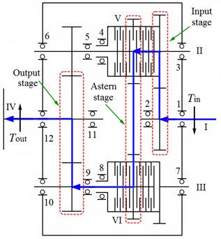 Schematic diagram of transmission system