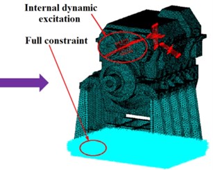 The coupled dynamic finite element analysis model