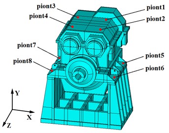 The evaluating points of gearbox