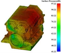 Surface sound pressure contour of gearbox