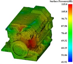 Surface sound pressure contour of gearbox