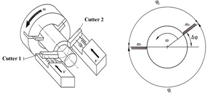Multi-cutter turning modeling