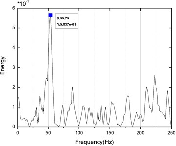 The blasting vibration FFT spectrum  analysis diagram of the No. 1 point