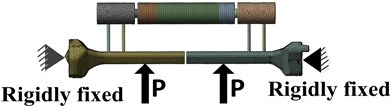Loading and boundary condition for fixator-bone system with pin deviations or without pin deviations: a) loading and boundary conditions for compression load, b) loading and boundary  conditions for torsion load, c) loading and boundary conditions for 4-point bending