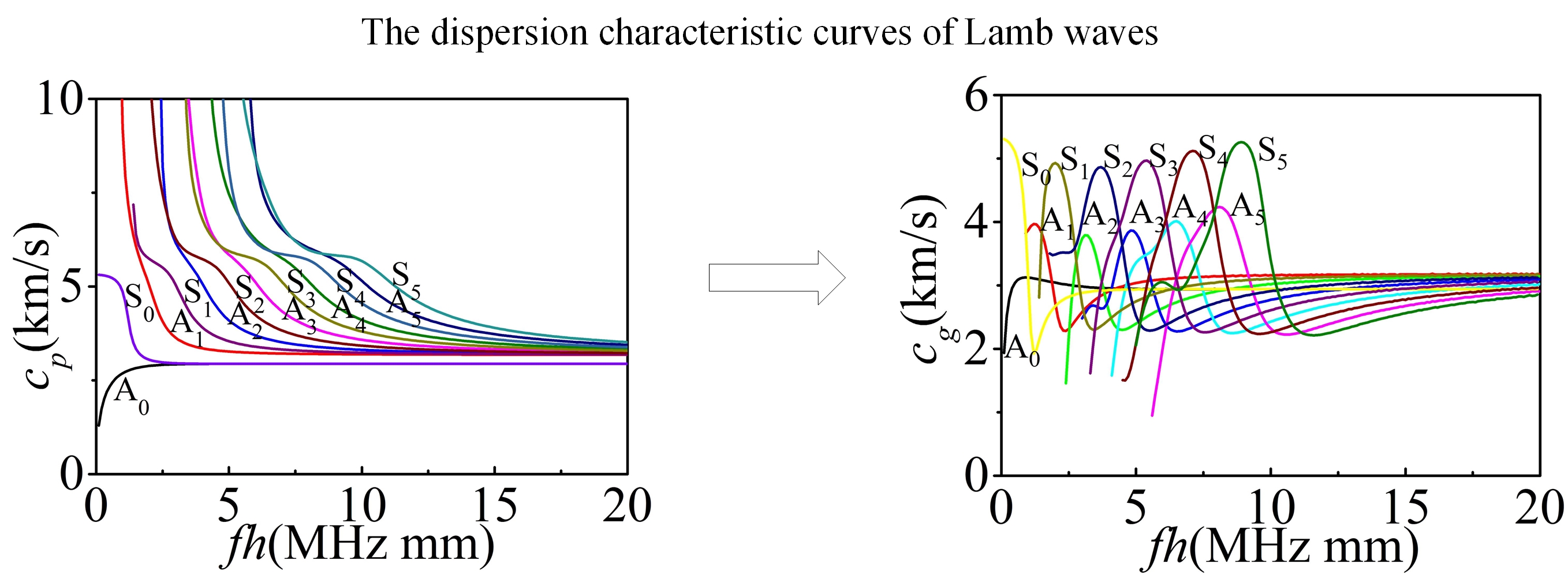 Finite element simulation on the reflection and transmission of the lamb waves across a micro defect of plates