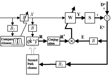 The improved Fx-Newton algorithm structure