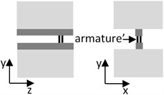 Schematic setup of armature models used in the EM analyses