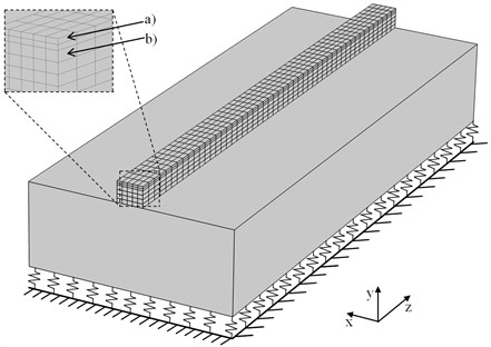 The 3-D structural model used for mechanical analysis calculation