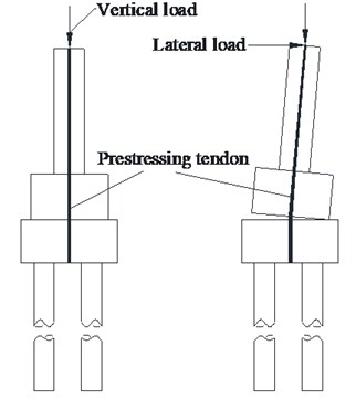 Schematic diagram of two different controlled rocking seismic isolation bridge piers